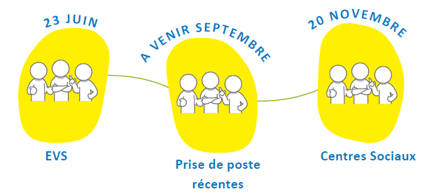 Projet-Federal-76-Attractivité-secteur