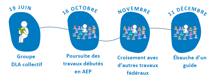 Projet-federal-76-Structures-difficulté