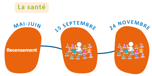 Projet-federal-GT-Sante